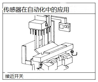 늸ʽӽ_(ki)P(gun)ڙC(j)Sʹ